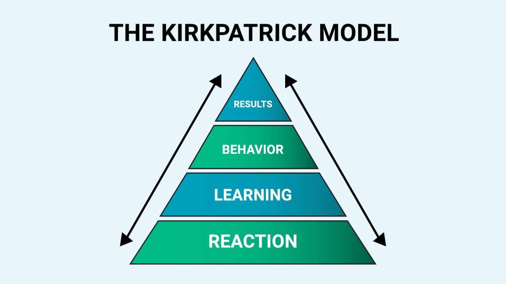 How To Measure Microlearning Effectiveness With Kirkpatrick’s ...